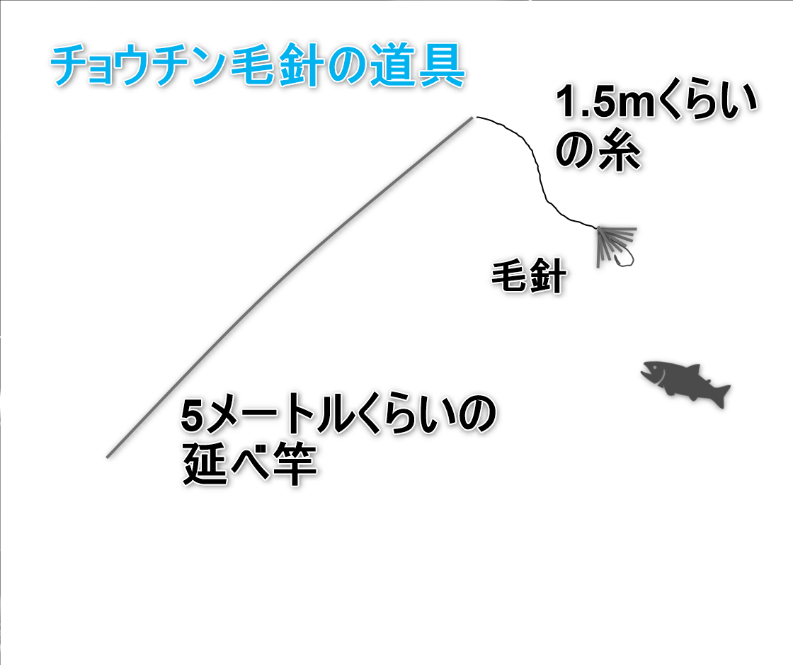 虫を数える 生き残り 絶望 テンカラ 初心者 道具 意図 ガム 乳白